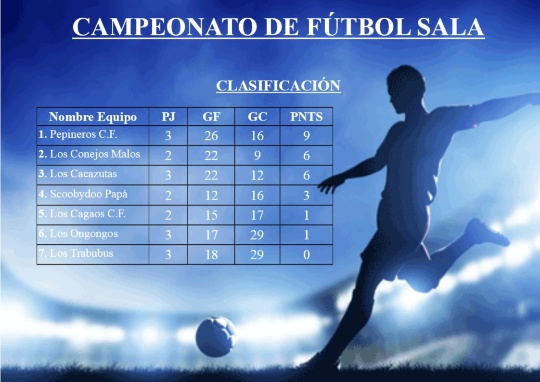 Clasificación y Resultados DEF