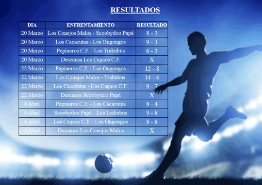 Clasificación y Resultados DEF 2